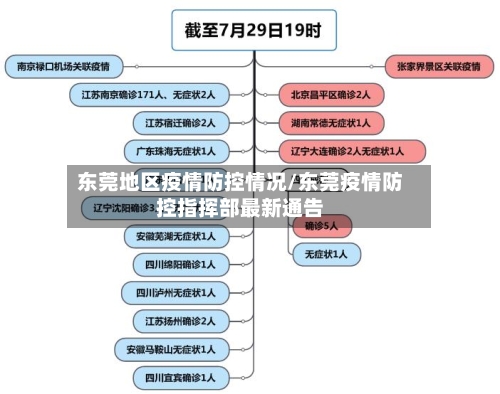 东莞地区疫情防控情况/东莞疫情防控指挥部最新通告-第2张图片