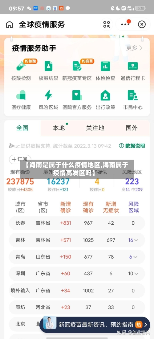 【海南是属于什么疫情地区,海南属于疫情高发区吗】-第2张图片