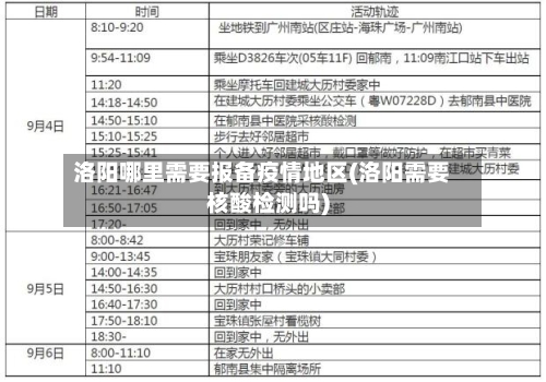 洛阳哪里需要报备疫情地区(洛阳需要核酸检测吗)-第3张图片