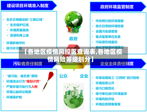 【各地区疫情风控区查询表,各地区疫情风险等级划分】