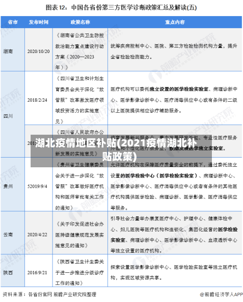 湖北疫情地区补贴(2021疫情湖北补贴政策)-第3张图片