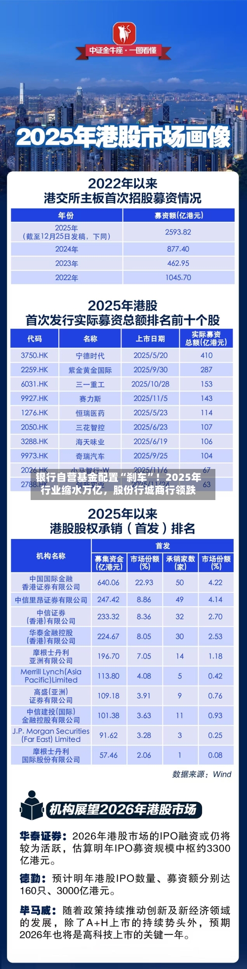 银行自营基金配置“刹车”！2025年行业缩水万亿	，股份行城商行领跌-第3张图片