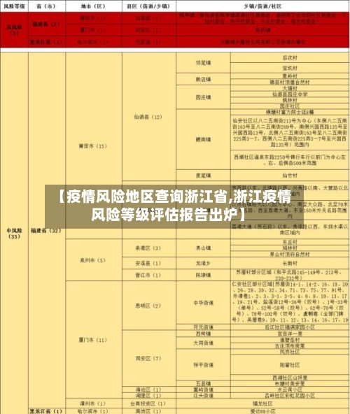 【疫情风险地区查询浙江省,浙江疫情风险等级评估报告出炉】-第2张图片