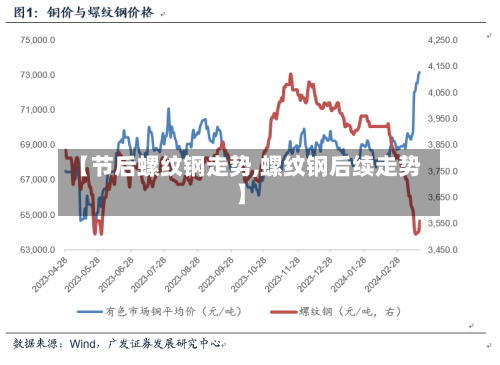 【节后螺纹钢走势,螺纹钢后续走势】