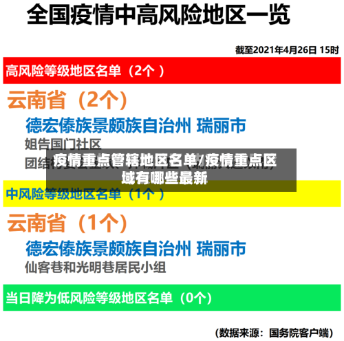 疫情重点管辖地区名单/疫情重点区域有哪些最新-第3张图片