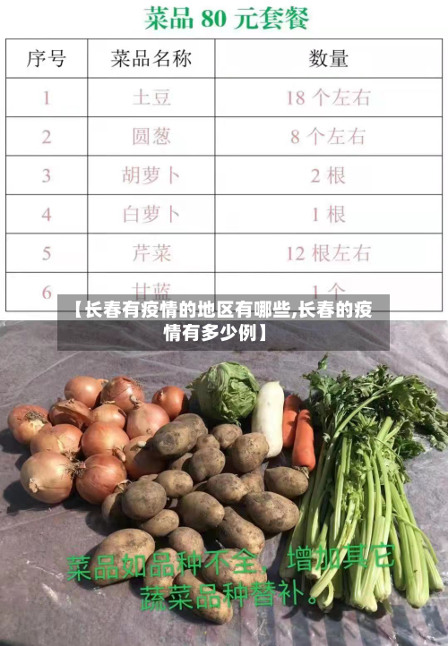 【长春有疫情的地区有哪些,长春的疫情有多少例】