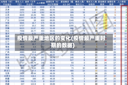 疫情最严重地区的变化(疫情最严重时期的数据)