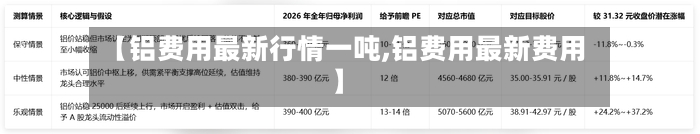 【铝费用最新行情一吨,铝费用最新费用】