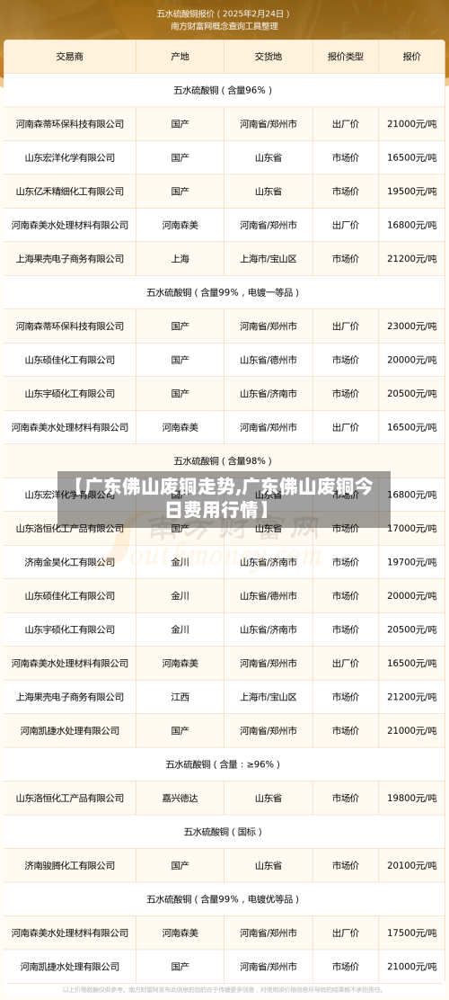【广东佛山废铜走势,广东佛山废铜今日费用行情】-第3张图片