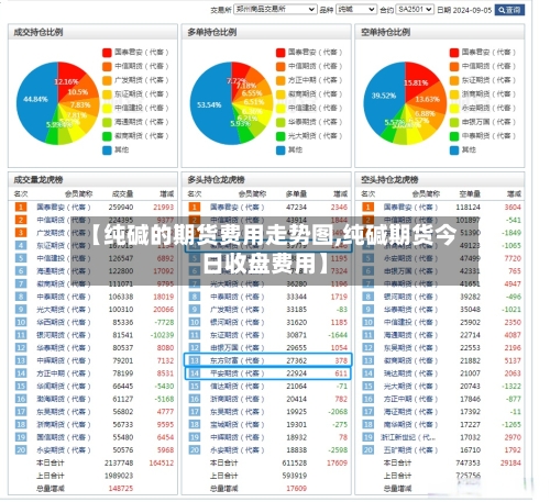 【纯碱的期货费用走势图,纯碱期货今日收盘费用】