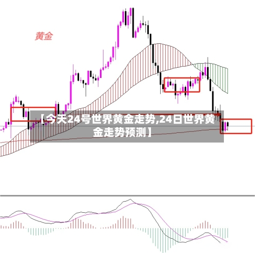 【今天24号世界黄金走势,24日世界黄金走势预测】-第2张图片