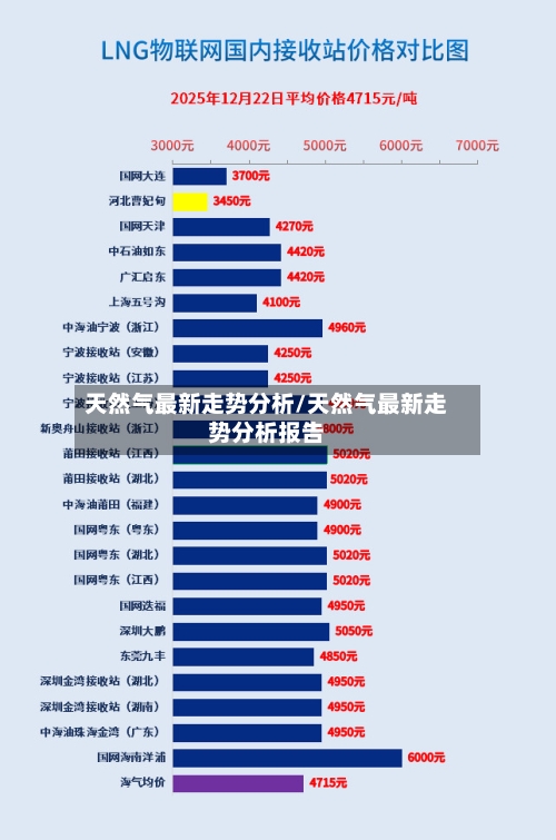天然气最新走势分析/天然气最新走势分析报告