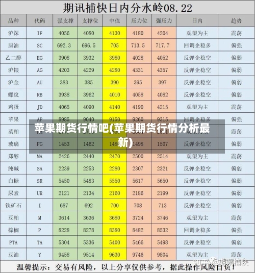 苹果期货行情吧(苹果期货行情分析最新)