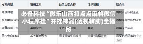 必备科技“微乐山西扣点点麻将微信小程序挂”开挂神器{透视辅助}全揭秘-第2张图片