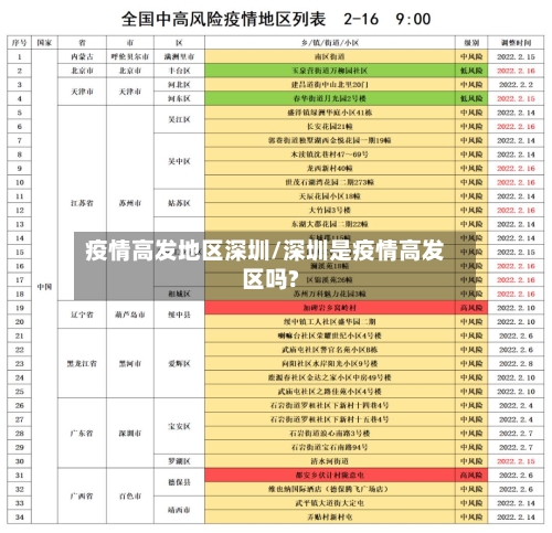 疫情高发地区深圳/深圳是疫情高发区吗?