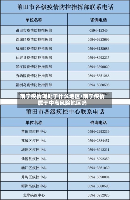 南宁疫情现处于什么地区/南宁疫情属于中高风险地区吗