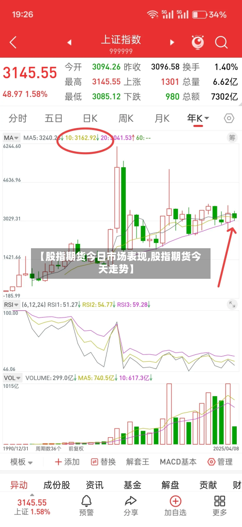 【股指期货今日市场表现,股指期货今天走势】