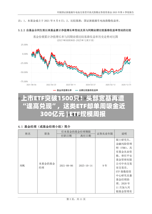 上市ETF突破1500只!头部宽基再遭“逢高兑现”,这类ETF却单周吸金近300亿元 | ETF规模周报