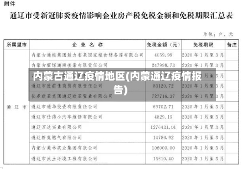 内蒙古通辽疫情地区(内蒙通辽疫情报告)
