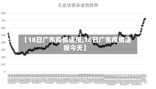 【18日广东疫情速报,18日广东疫情速报今天】-第3张图片