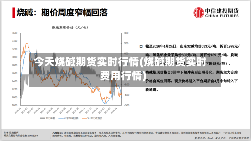 今天烧碱期货实时行情(烧碱期货实时费用行情)-第2张图片