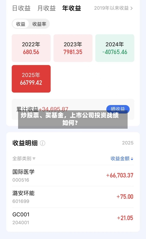 炒股票	、买基金	，上市公司投资战绩如何？-第2张图片