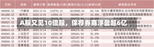 A股又见10倍股，保荐券商浮盈超6亿