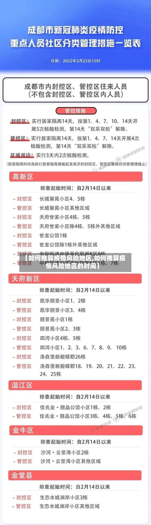 【如何推算疫情风险地区,如何推算疫情风险地区的时间】-第3张图片