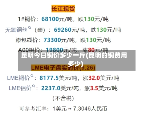 昆明今日铜价多少一斤(昆明的铜费用多少)