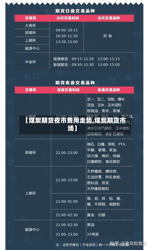 【煤炭期货夜市费用走势,煤炭期货市场】-第3张图片