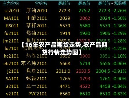 【16年农产品期货走势,农产品期货行情走势图】