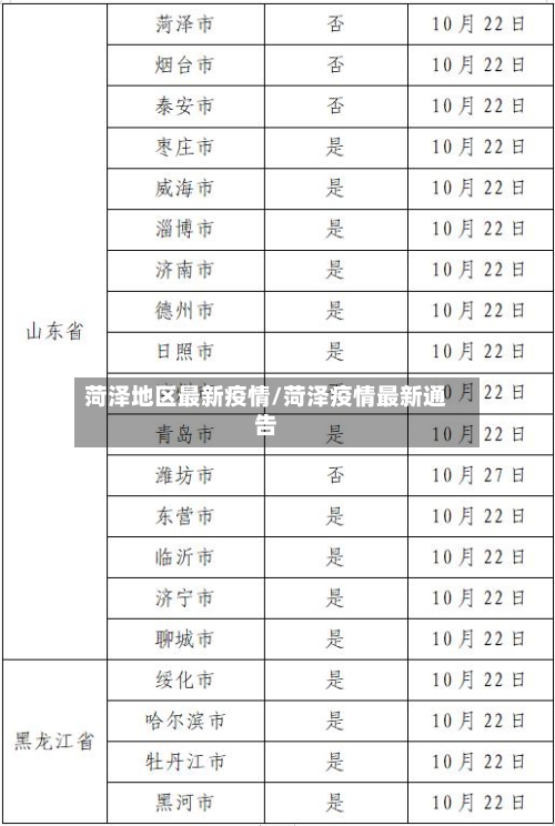 菏泽地区最新疫情/菏泽疫情最新通告