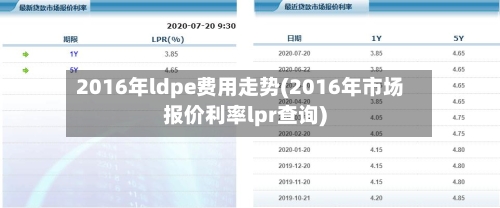 2016年ldpe费用走势(2016年市场报价利率lpr查询)