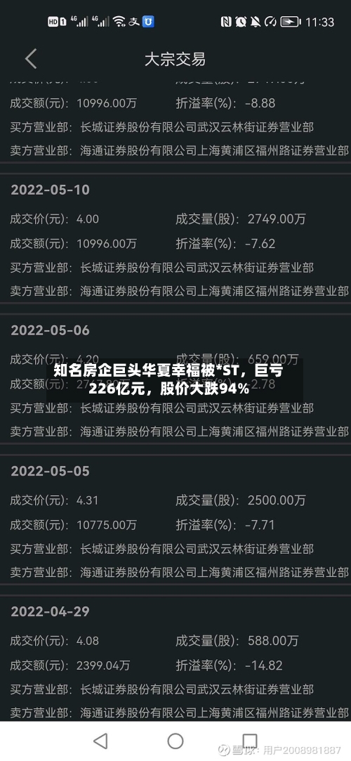 知名房企巨头华夏幸福被*ST,巨亏226亿元,股价大跌94%