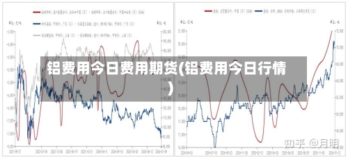 铝费用今日费用期货(铝费用今日行情)