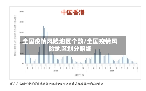 全国疫情风险地区个数/全国疫情风险地区划分明细-第3张图片