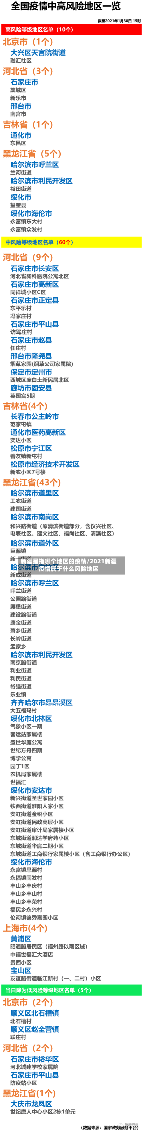 新疆是指哪个地区的疫情/2021新疆疫情属于什么风险地区