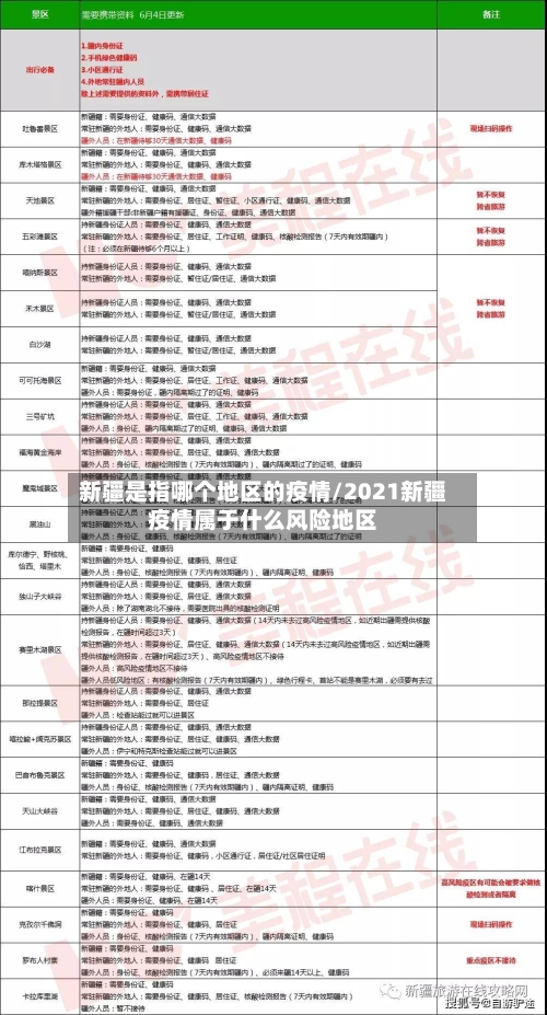 新疆是指哪个地区的疫情/2021新疆疫情属于什么风险地区-第2张图片