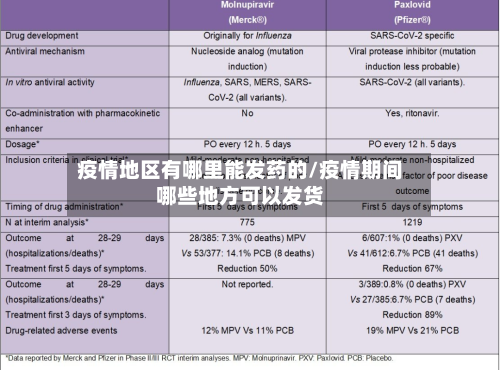 疫情地区有哪里能发药的/疫情期间哪些地方可以发货-第2张图片