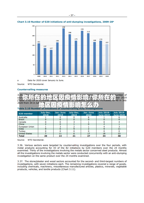 你所在的地区因疫情影响/你所在的地区因疫情影响怎么办