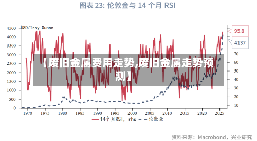 【废旧金属费用走势,废旧金属走势预测】