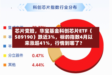 芯片变脸	，华宝基金科创芯片ETF（589190）跌近3%，标的指数4月以来涨超41%，行情到哪了？-第2张图片
