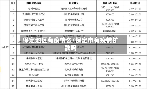 保定地区有疫情么/保定市有疫情扩散吗-第2张图片