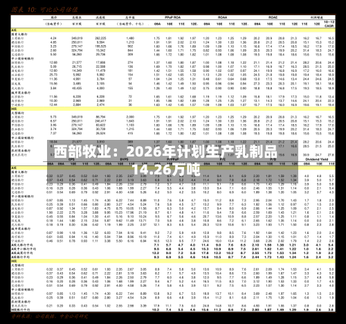 西部牧业:2026年计划生产乳制品14.26万吨-第2张图片