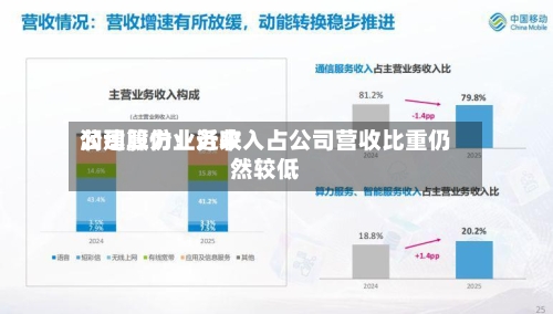润建股份：近来公司算力业务收入占公司营收比重仍然较低