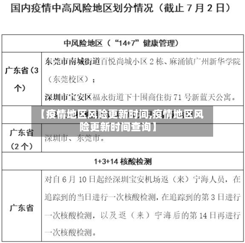 【疫情地区风险更新时间,疫情地区风险更新时间查询】-第2张图片