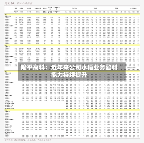 隆平高科：近年来公司水稻业务盈利能力持续提升