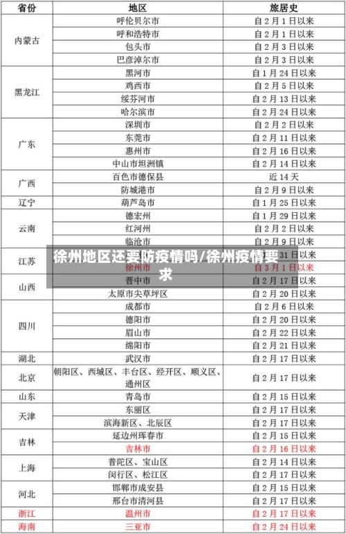 徐州地区还要防疫情吗/徐州疫情要求