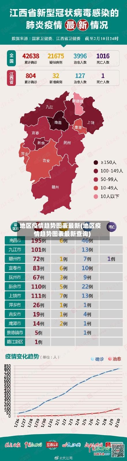 地区疫情趋势图表最新(地区疫情趋势图表最新查询)