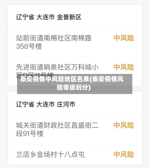 泰安疫情中风险地区名单(泰安疫情风险等级划分)-第2张图片